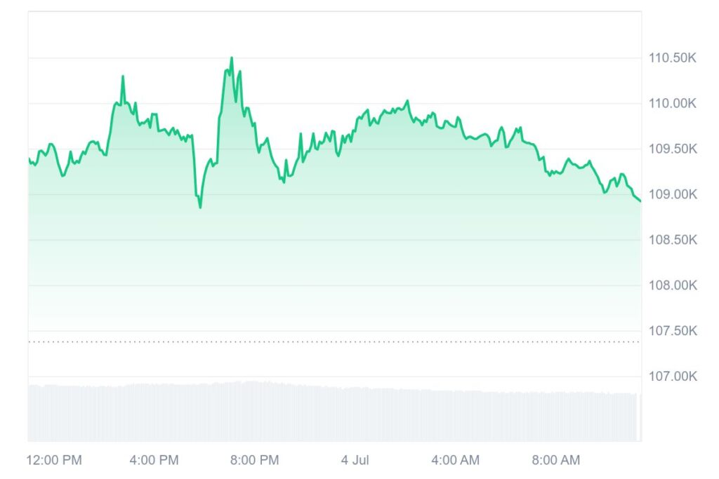 BTC 24H Price Chart BTC 24H Price Chart
