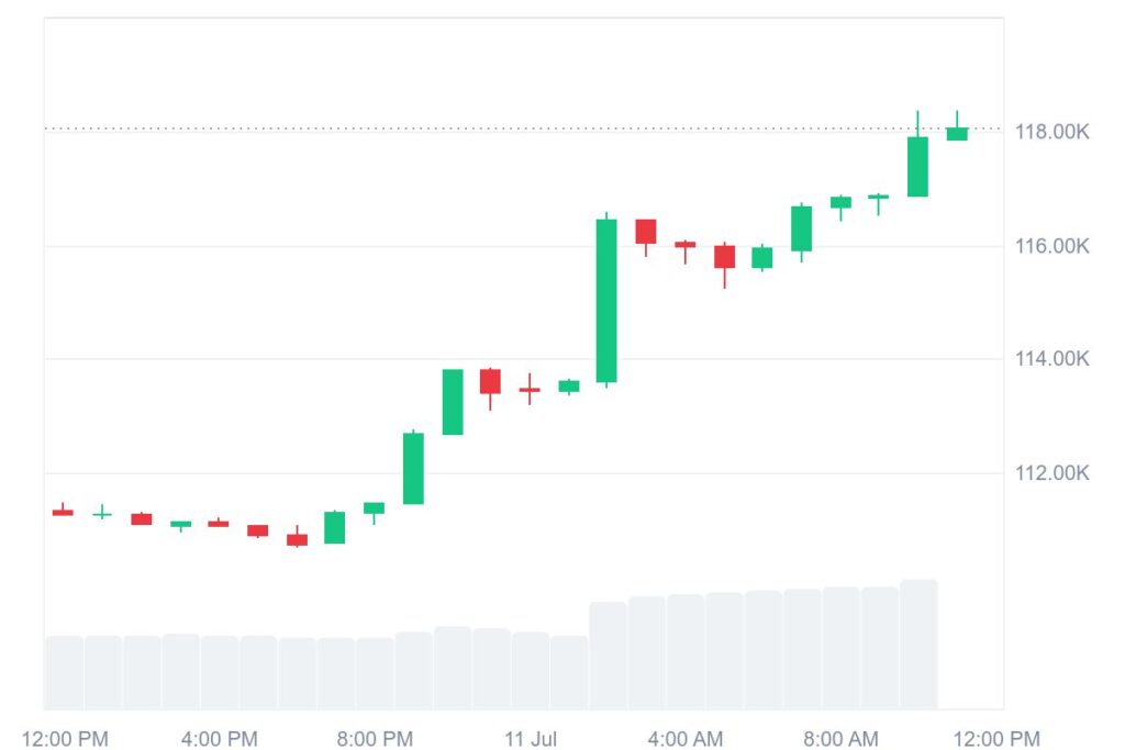 BTC Price Chart - Pumping Hard BTC Price Chart - Pumping Hard
