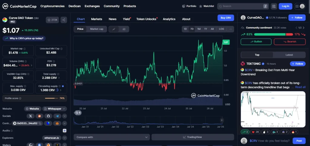 CRV, RTX To Continue Dominance Over Ripple (XRP) As Experts Forecast 400% Further Upside 3 CRV USD