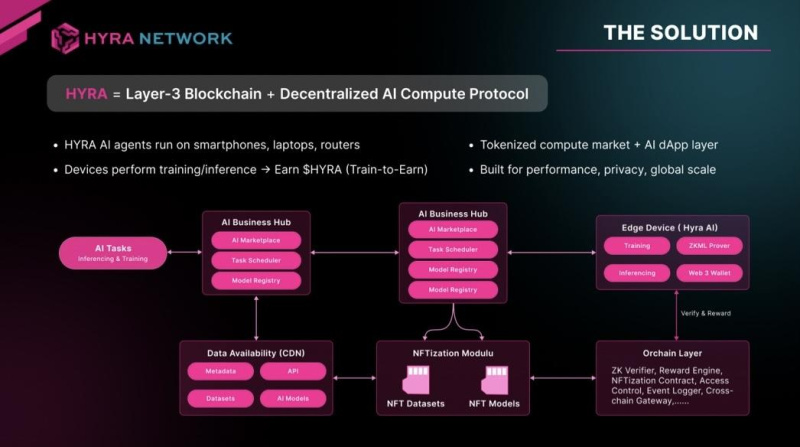 Copy1 HYRA NETWORK INVESTOR PITCH DECK 17509551835VZiGHnGIe