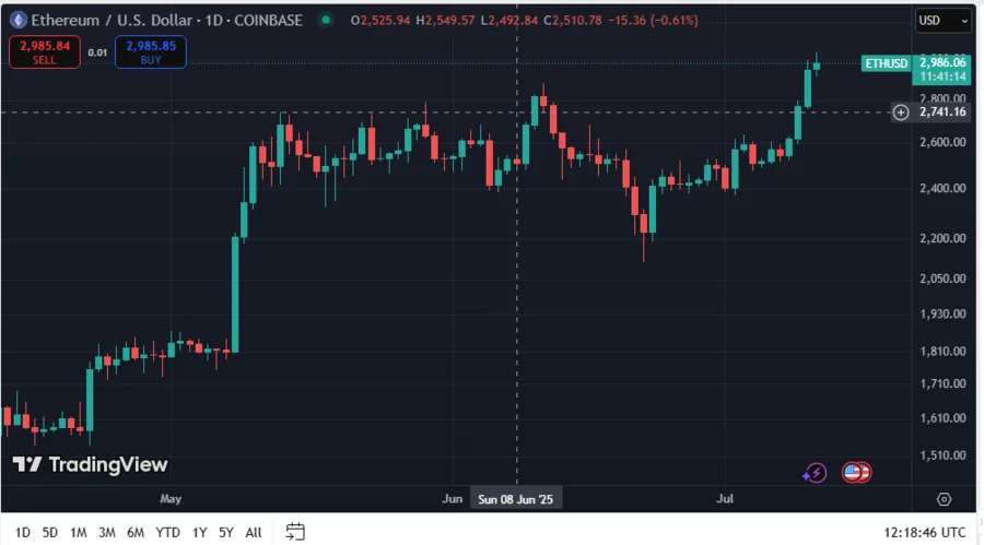 ETHUSD