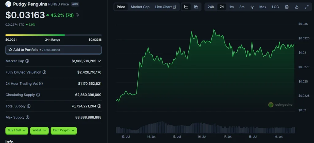 PENGU USD