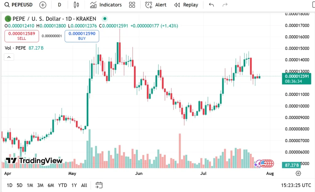 PEPE USD