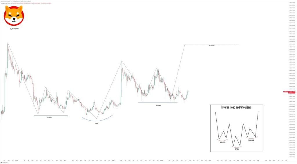 Solana and Shiba Inu Show Bullish Signs; So Why are Investors Moving to This Altcoin? 2 SHIB USD