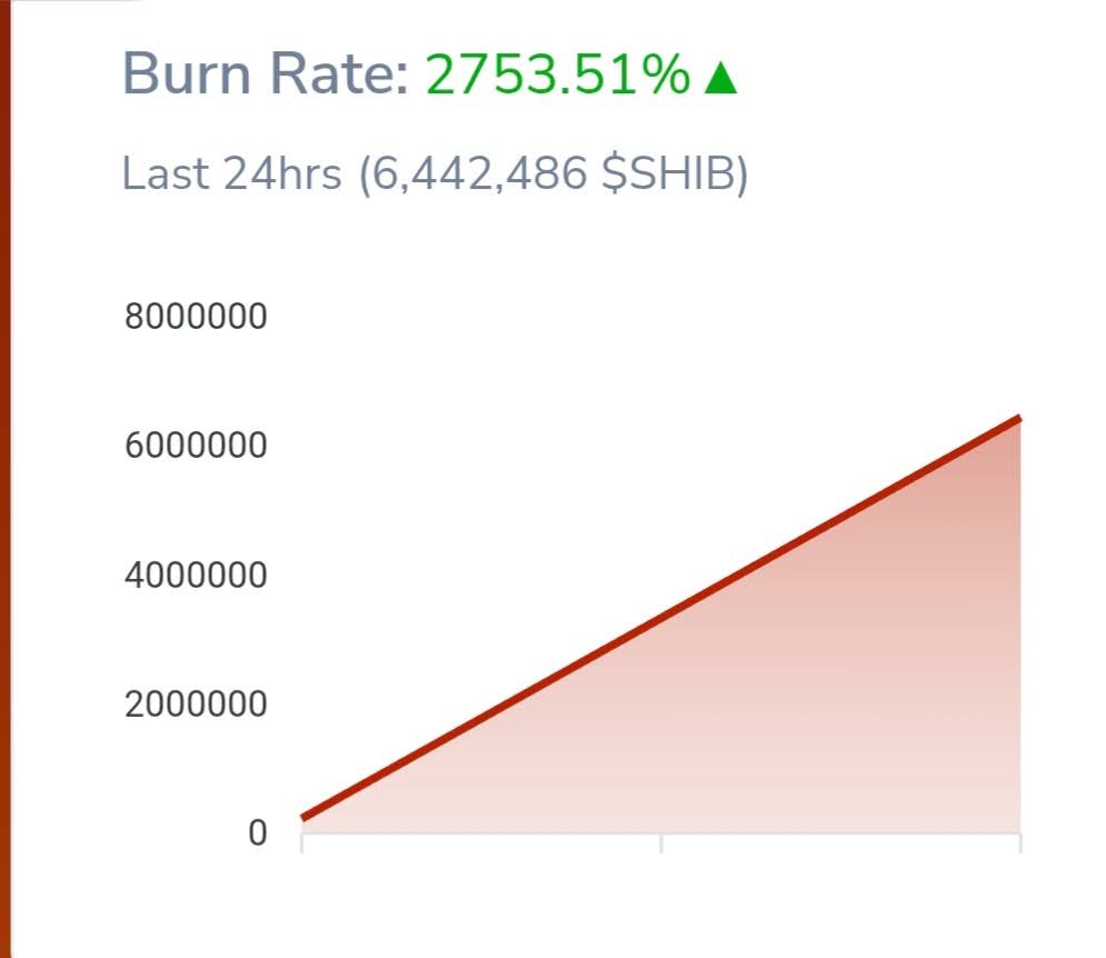 SHIB chart