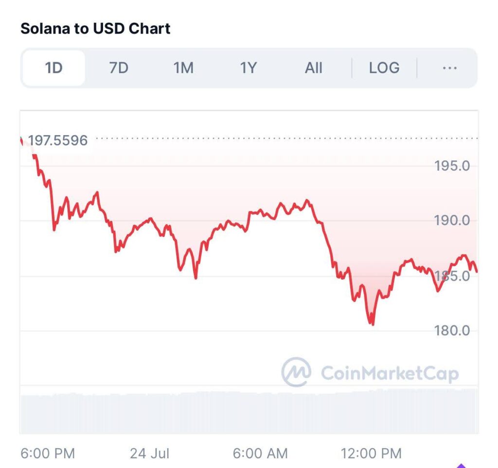 Surprising Unilabs Rally Could Stun SOL This Summer, How High Will This “Solana Slayer” Go in 2025 2 SOL USD
