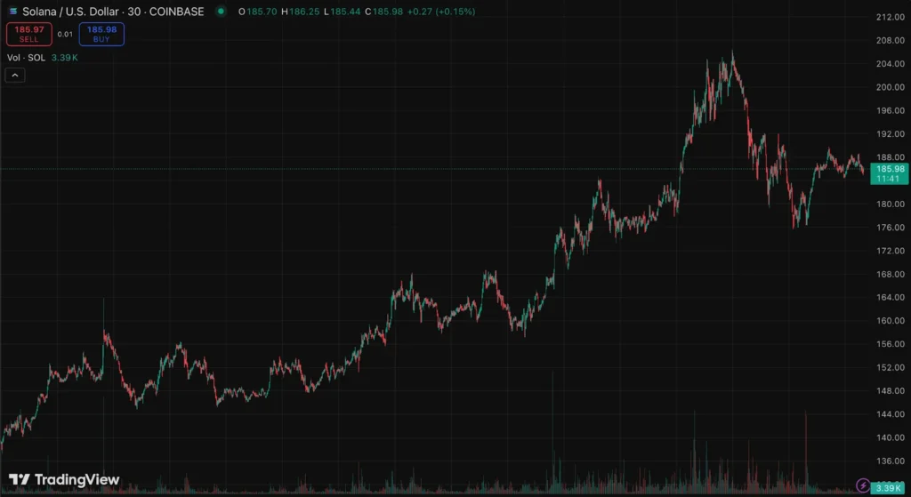SOL USD