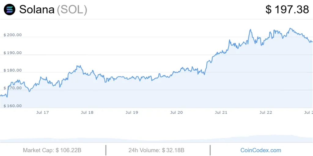 Solana USD