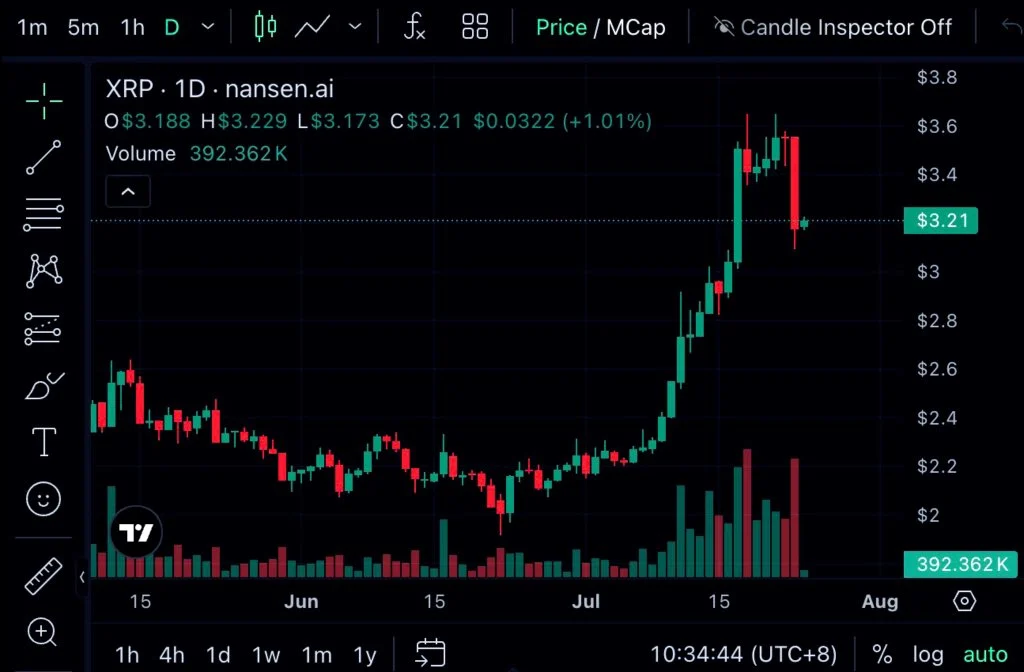 Don’t Sleep on This: Remittix (RTX) May Soon Break Out Like Stellar (XLM) and Ripple (XRP) Have 2 XRP USD