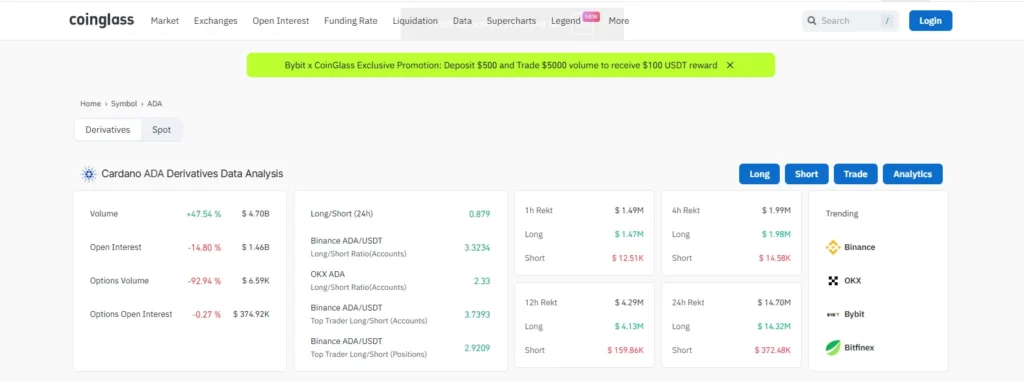 Which Of These Is A Better Crypto To Buy Now: Desoc, Ripple, Or Cardano? 3 ada data