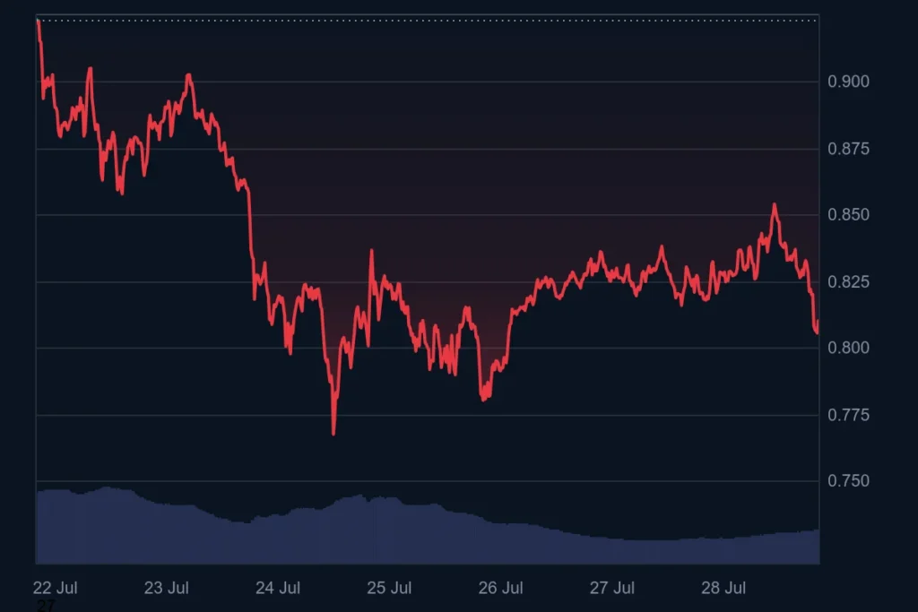 Don’t Be Late To Hop On The Unilabs (UNIL) Train: Over 10,000 Traders Back Potential Similar to Cardano in 2021 2 ada usd