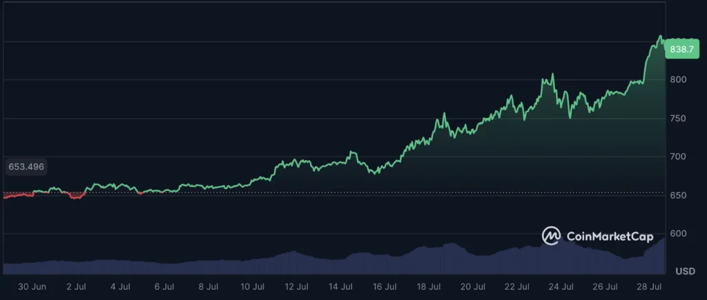 BNB Rockets Past SOL to Enter Top 5 as Analyst Predicts This “Solana Slayer” Could Be Next 2 bnb usd