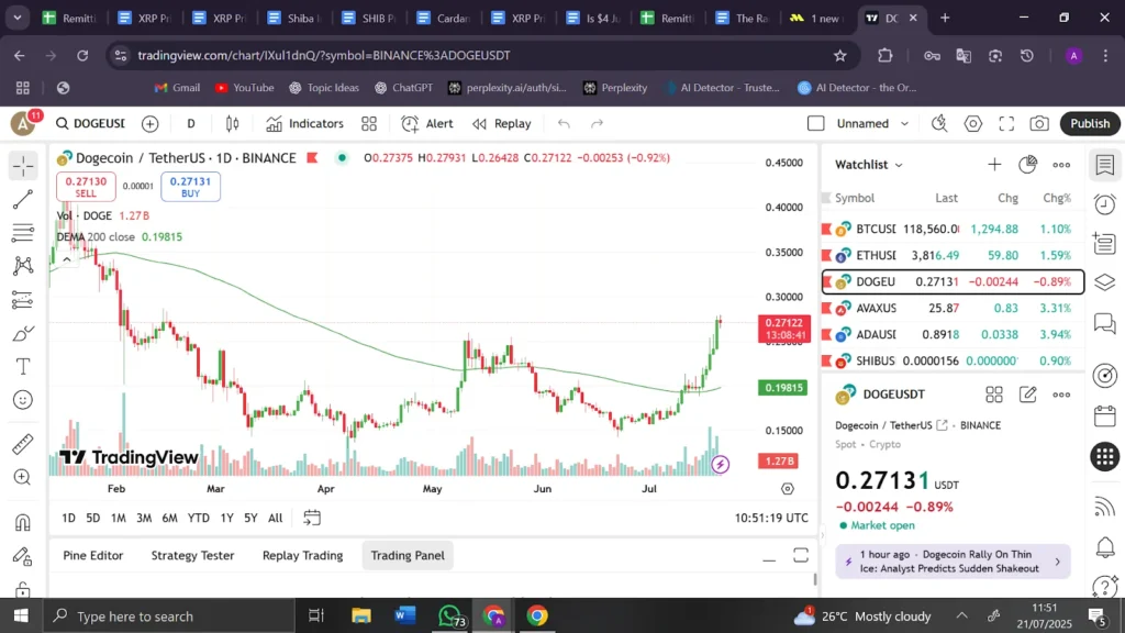 Dogecoin News: Bit Origin Working On $500M Dogecoin Treasury, Is $1 Just The Start For DOGE Price? 3 doge usd