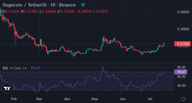 Is XYZVerse the Project Poised to Outdo Hypecoins Like Little Pepe and Dogecoin? 5 doge usdt 1