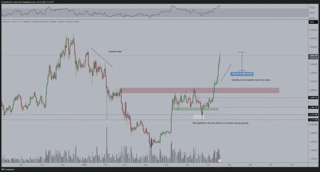 Top 4 Best Cryptos To Buy for 2025: Remittix Joins Ethereum, Solana & XRP 2 ethereum chart