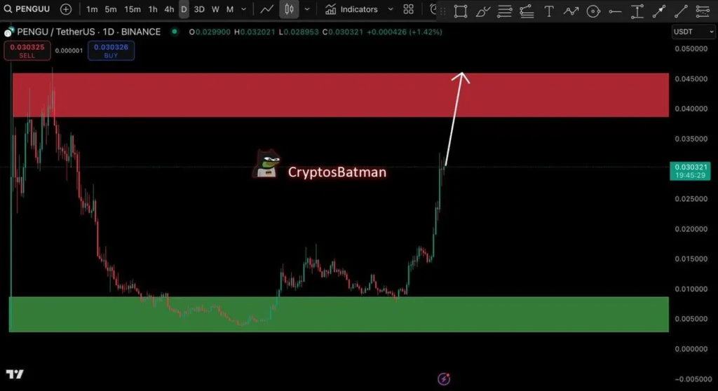 Top Trending Cryptocurrencies This Week: PENGU, PUMP, RTX and SUI 3 pengu usdt 1