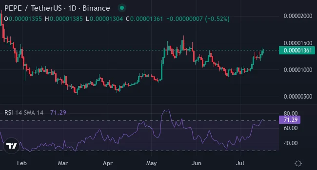 Is XYZVerse the Project Poised to Outdo Hypecoins Like Little Pepe and Dogecoin? 4 pepe usdt