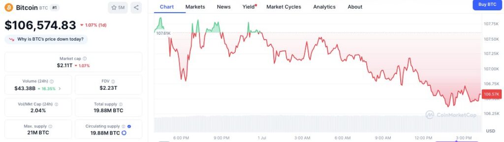 Strategy Posts $4.4 Billion Bitcoin Yield in Q2 While Increasing Holdings to 597,325 BTC 1 Bitcoin/USD Price Chart