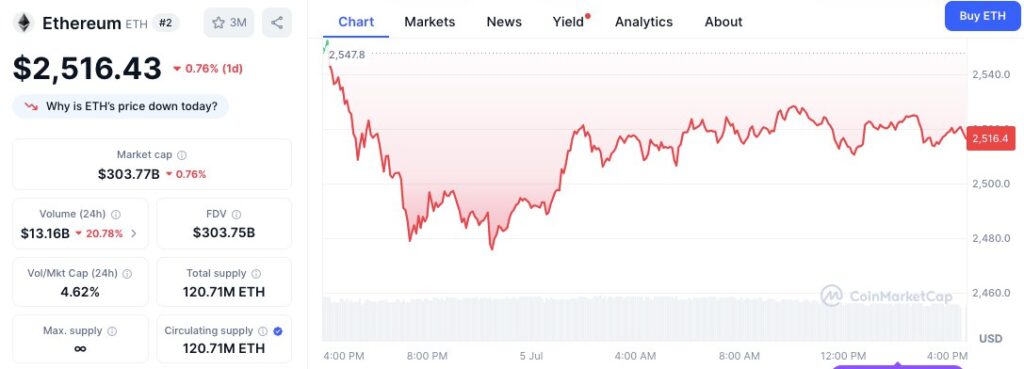 Ethereum Shows Early Signs of Momentum Shift as Technical Indicators Strengthen 3 ETH/USD Price Chart