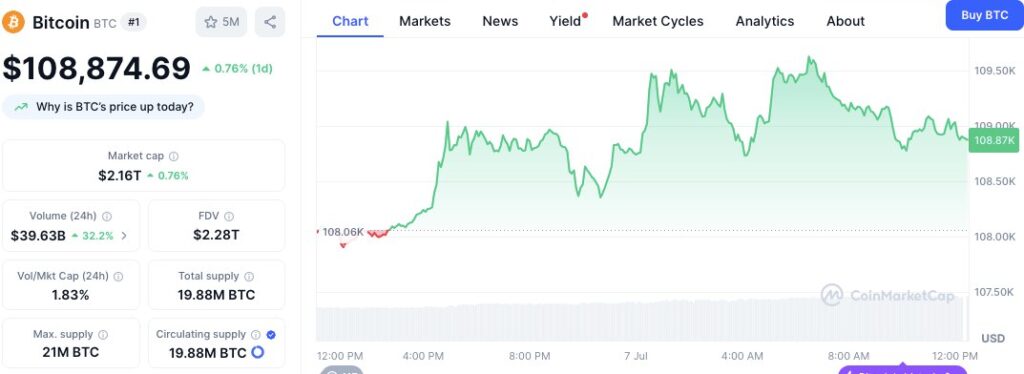 Bitcoin Holds Above $108,800 as Funding Rate Trends Point to Bullish Continuation 2 BTC/USD Price Chart