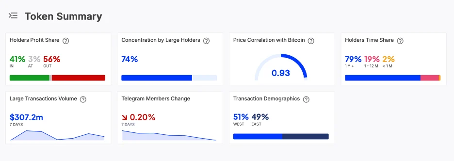 Shiba Inu Price Prediction: Experts Estimate Up to 25× Gains In 2025, This Viral Altcoin is Following the Momentum 5 shib summary