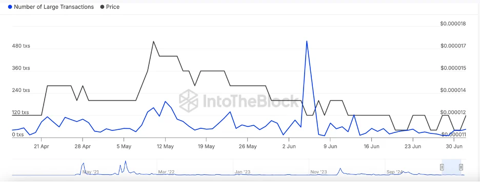 Shiba Inu Price Prediction: Experts Estimate Up to 25× Gains In 2025, This Viral Altcoin is Following the Momentum 4 shib transactions