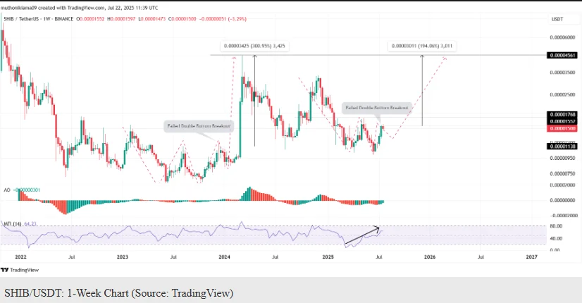 Best Crypto To Buy Now: Litecoin And Shiba Inu Grow Whilst This New Altcoin DeSoc Could 300% Next Week 3 shib usd