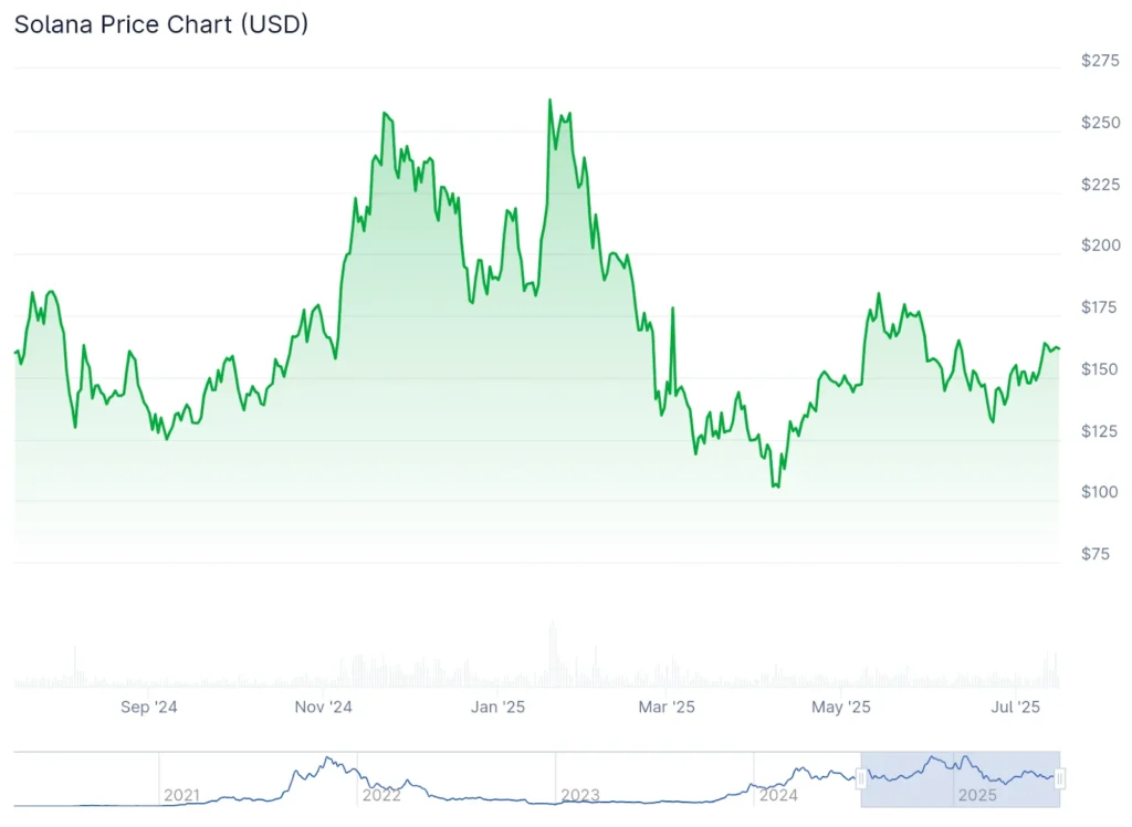 Solana Meme Coin Price Predictions: PENGU, FARTCOIN & BONK - What Is The Next 100x Crypto? 3 sol usdt