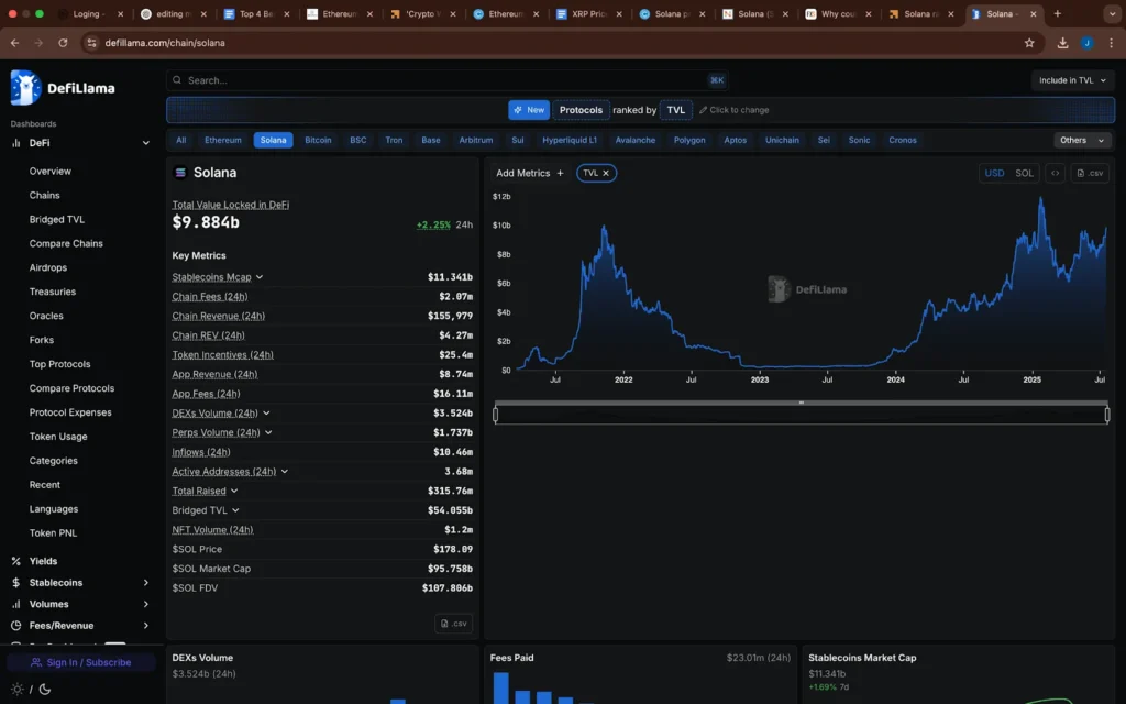Top 4 Best Cryptos To Buy for 2025: Remittix Joins Ethereum, Solana & XRP 3 solana tvl
