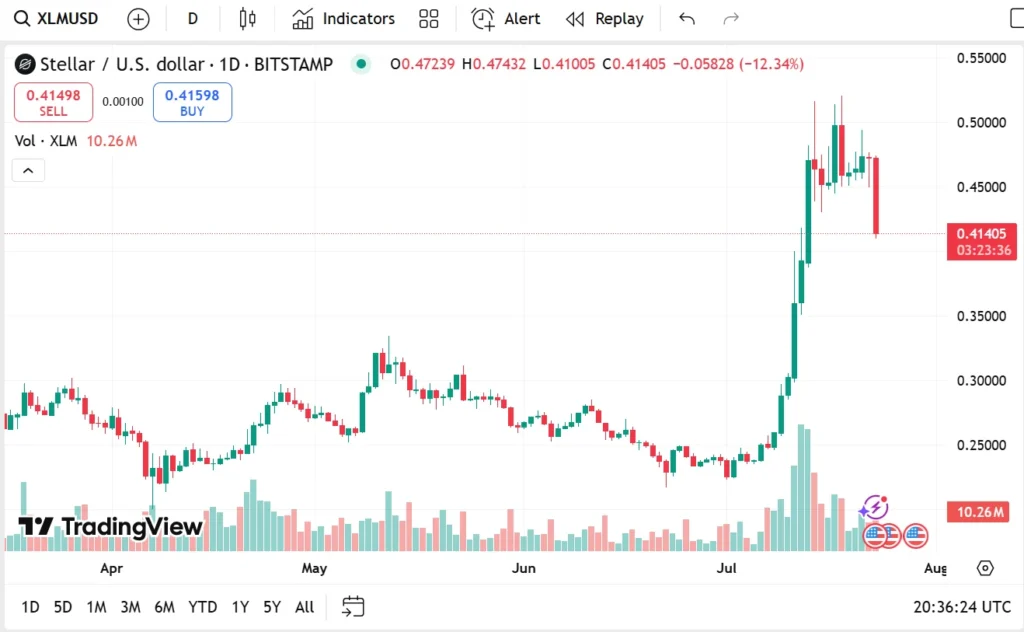 stellar usd