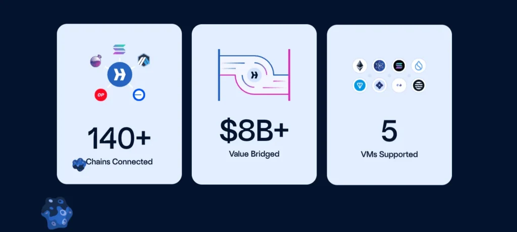 tokenomics