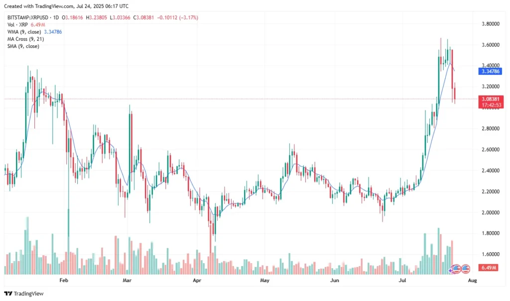Which Of These Is A Better Crypto To Buy Now: Desoc, Ripple, Or Cardano? 2 xrp chart 1