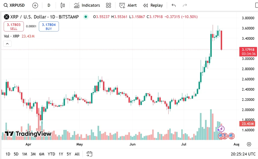 xrp usd