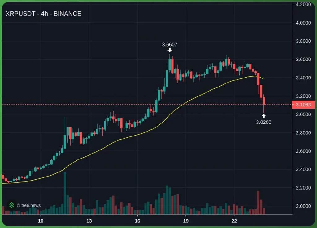 XRP Price Prediction: Analysts See Potential 500% Surge From Current Levels, Is $18 Within Reach? 3 xrp usd