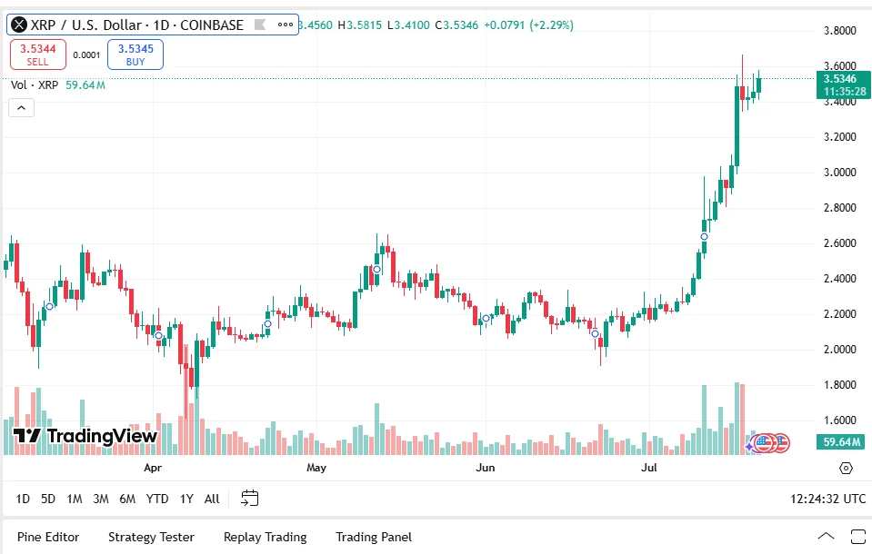 The Next XRP, XLM On Steroids – Analysts Wax Lyrical About This New Payment Token Dominating The Presale Market 3 xrp usd