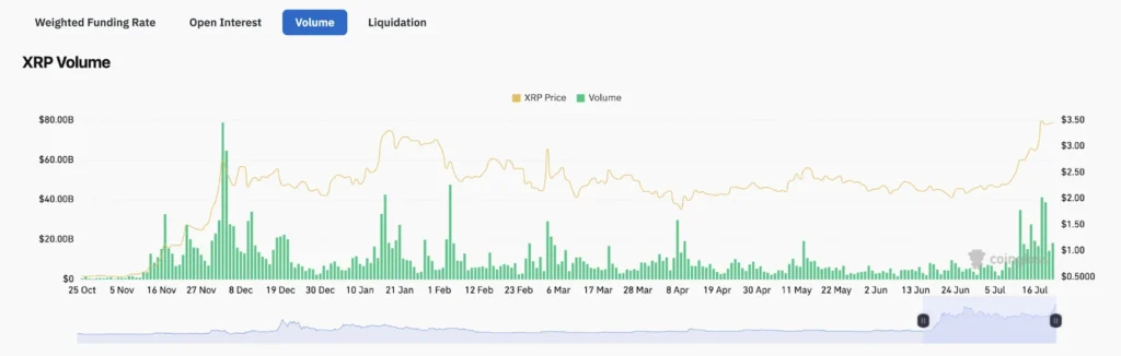 Best Crypto To Buy Now If You Missed Solana and XRP Rallies, Analysts Say This Crypto Is Up Next 4 xrp volume