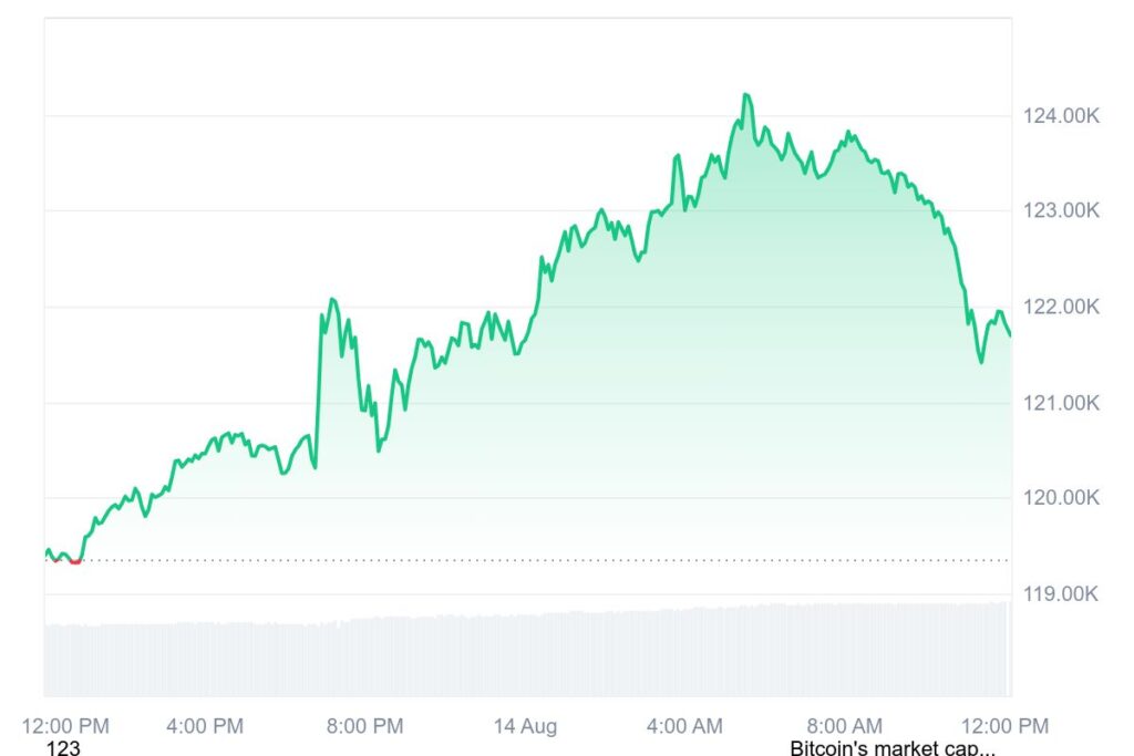 BTC Chart