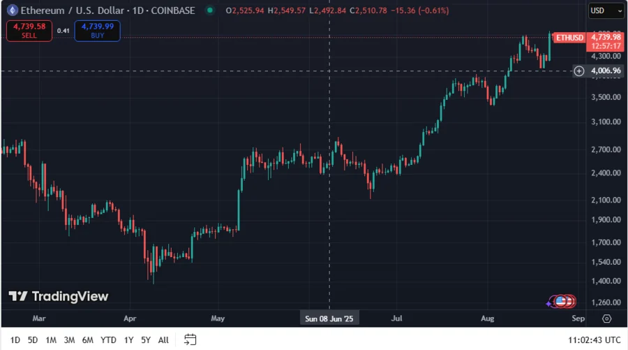 ETHUSD