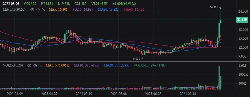 Top 3 XRP and Cardano Alternatives That Could Turn $250 Into $250,000 In 2025 3 Illuvium usd