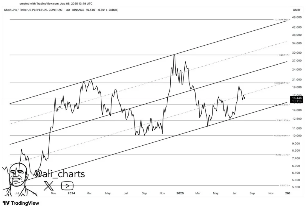 LINK usd