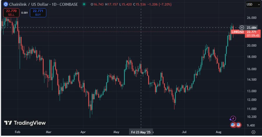 LINKUSD