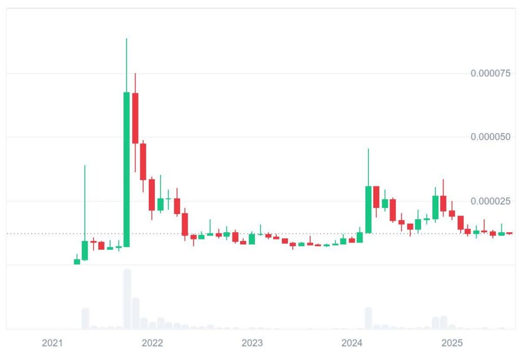 Shiba Inu usd