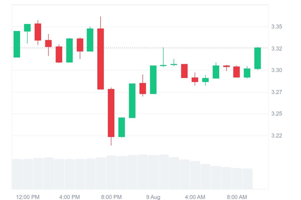 XRP Price Chart XRP Price Chart