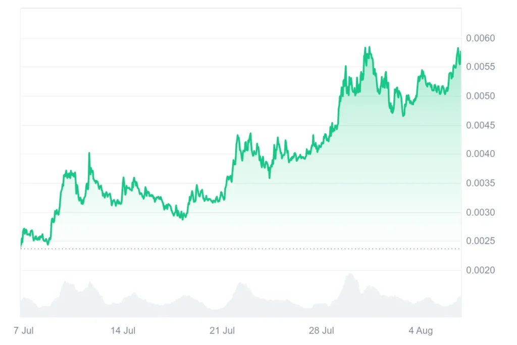 Top 3 XRP and Cardano Alternatives That Could Turn $250 Into $250,000 In 2025 2 Zebec usd