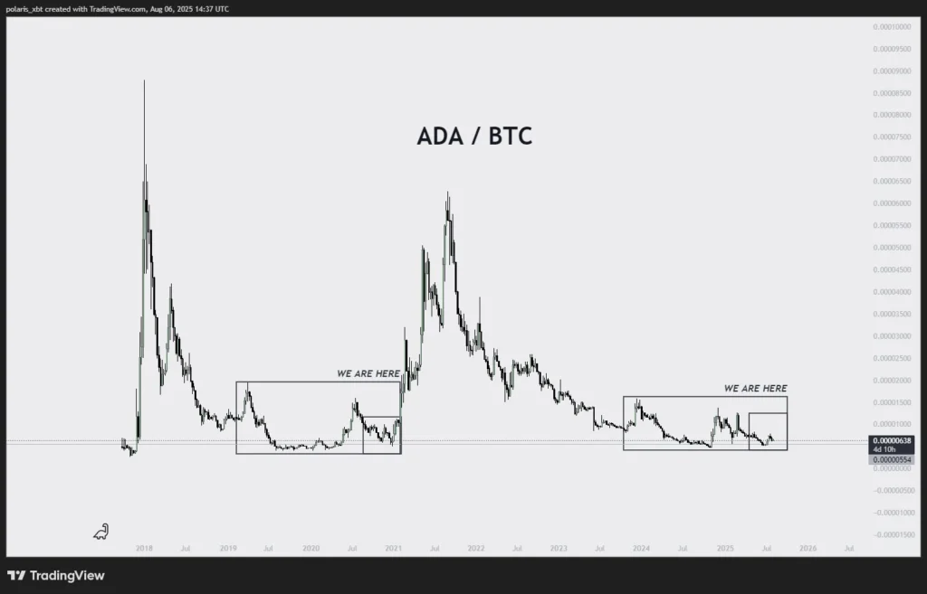 Cardano (ADA) vs Dogecoin (DOGE) vs Remittix (RTX): Which Crypto Becomes A $100 Billion Asset First? 4 ada btc