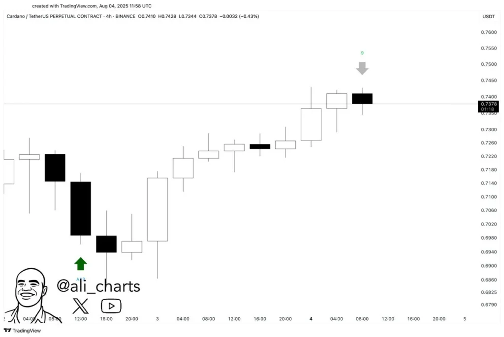 ada chart