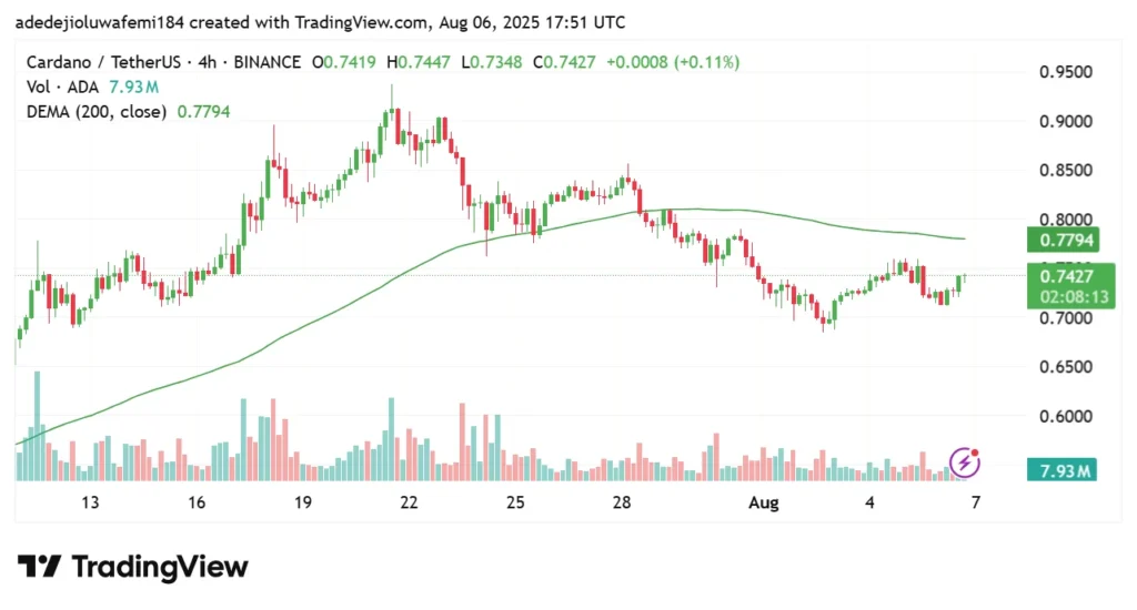 Remittix Price Prediction: RTX's 13,000% Forecast Causes Buying Frenzy Among Solana and Cardano Holders 3 ada usd
