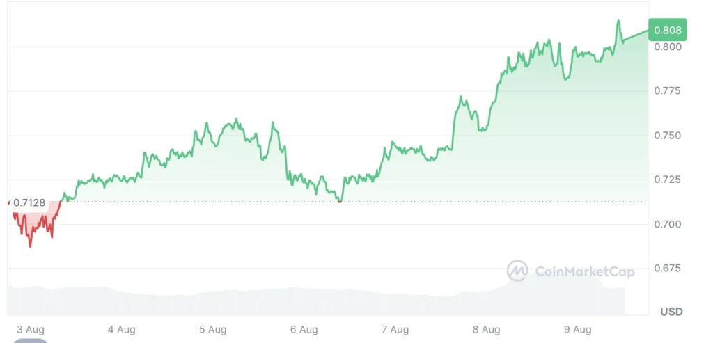 Cardano, Vechain, and Unilabs: 3 Cryptos You Cannot Ignore If You Want 220% Gains 2 ada usd