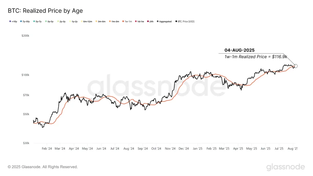 bitcoin age price