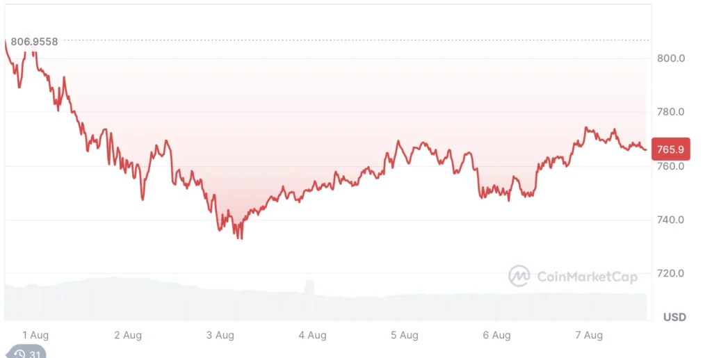 bnb usd